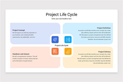 Project Life Cycle PowerPoint Template | Nulivo Market