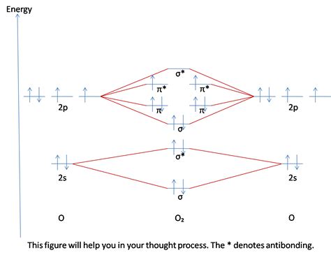 Contrasting MO and VB theory - Chemwiki