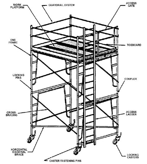 Mobile Scaffolding - World Scaffolding Co., Ltd.