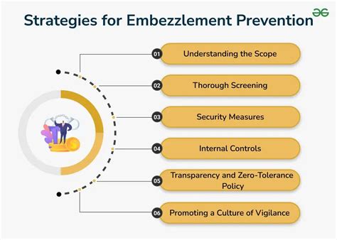 Embezzlement: Consequences, Strategies for Prevention & Punishment ...