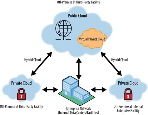 models of cloud computing 2013 cloud computing trends: evolving subscription models ...