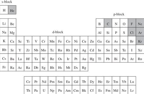 Periodic Table Hg - Periodic Table Timeline