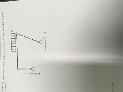 Solved Draw the internal force diagrams (and include all | Chegg.com