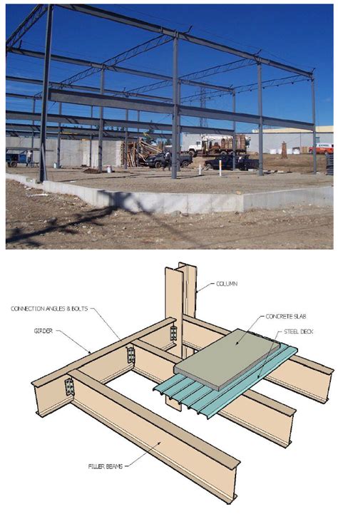 Design Of Steel Beams And Columns - The Best Picture Of Beam