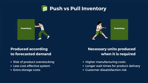 Push vs Pull Inventory Management: Which One Is Better For You