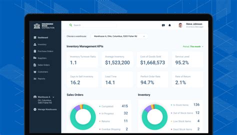 Inventory Management Software Demo: Utmost Automatization