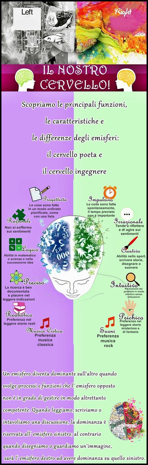 Conoscendo le funzioni del nostro cervello possiamo aiutare i nostri figi a sviluppare il meglio ...