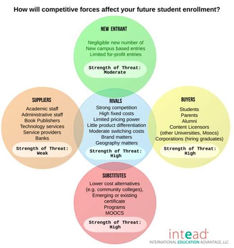 Porter's Five Forces (2024): The Definitive Overview (+ Examples)