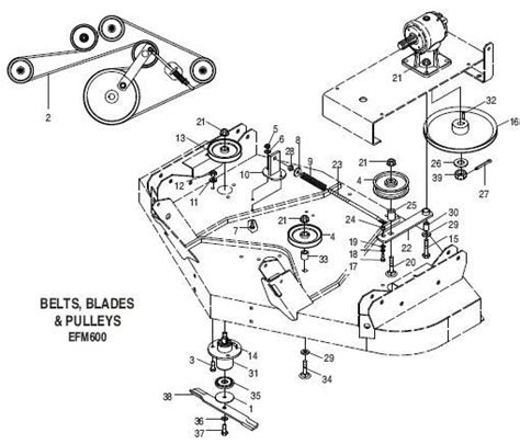 Parts Manual Bush Hog Parts Diagram