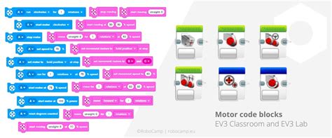 lego mindstorms ev3 programming app, Learn Program Mindstorms | Official LEGO® Shop - finnexia.fi