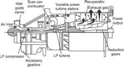 Turboshaft engine | Article about turboshaft engine by The Free Dictionary