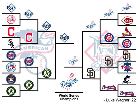 MLB Playoff Predictions as of 9/24 – The Panel Online