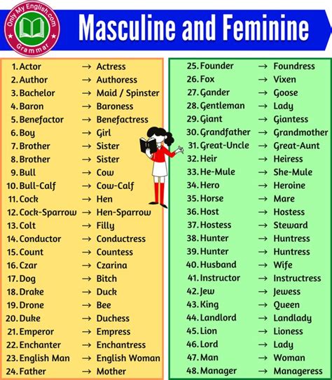 Masculine and Feminine Gender List