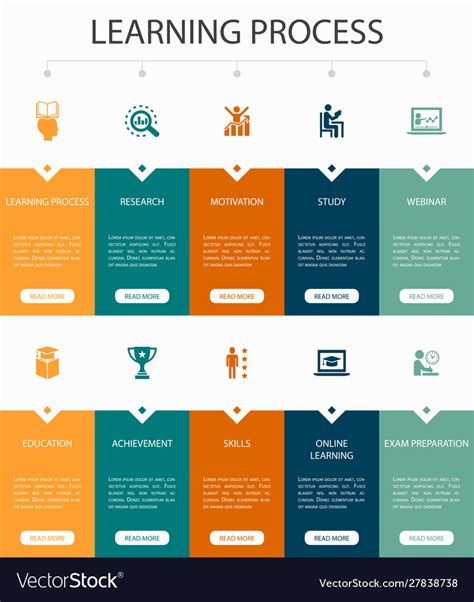 Learning process infographic 10 steps ui design Vector Image