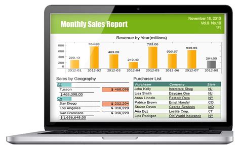 What is Ad Hoc Reporting | Ad Hoc Reports Example | InetSoft