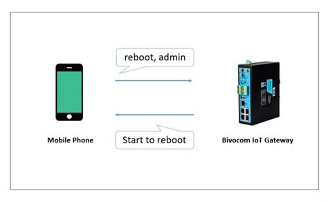 How to use SMS to remotely set up your 4G IoT Router? | Bivocom