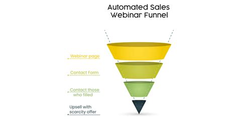 17 Sales Funnel Templates For Startups (Free Download) - Ampliz