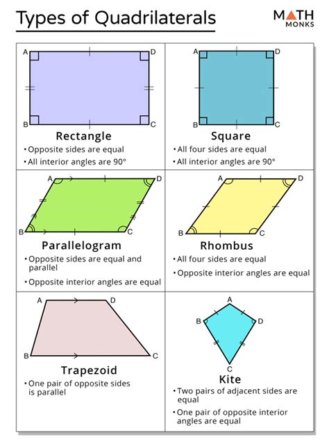 Types Of Quadrilaterals