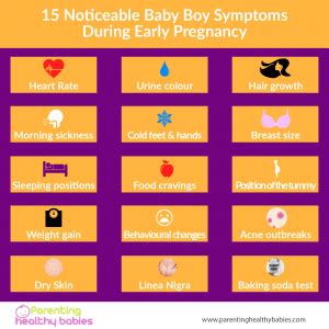 15 Accurate Symptoms of Baby Boy in Pregnancy | Symptoms of Baby Boy