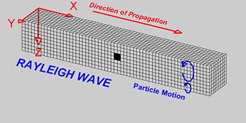 Introduction to waves — ESE Jupyter Material