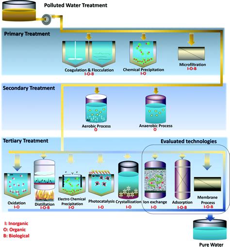 liquid ammonium sulfate in water treatment