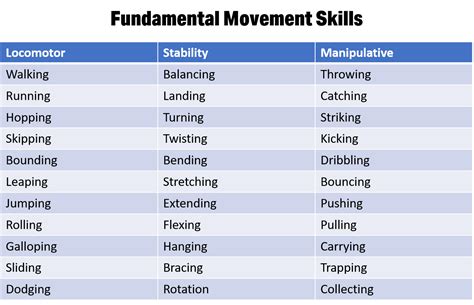 See Jane Jump: Teaching Fundamental Movement Skills — Volt Blog