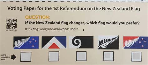 The New Zealand Flag Referendum | Democracy International e.V.