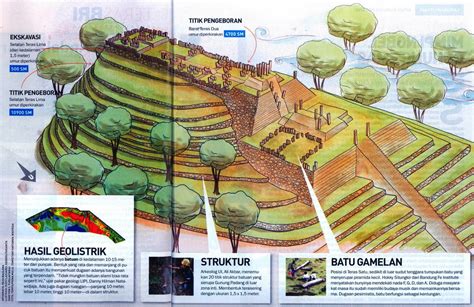 Decodificando La realidad 2.0: Gunung Padang es la más antigua pirámide mundo?