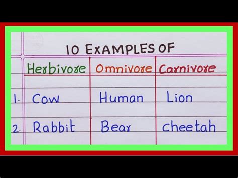 Herbivory Examples