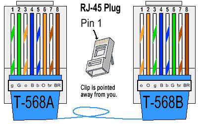 Power over Ethernet (PoE) - Satoms