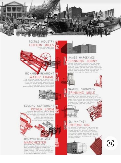 Pin by Tifany Jaramillo on Guardado rápido | Architecture presentation, Timeline infographic ...