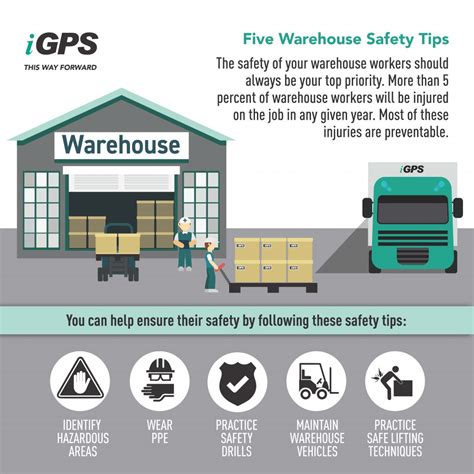 Warehouse Safety Tips for All Companies - iGPS Logistics, LLC