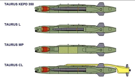 Total 51+ imagen taurus cruise missile - fr.thptnganamst.edu.vn