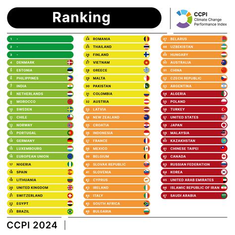 Climate Change Performance Index 2024 | NewClimate Institute