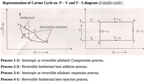 Represent Carnot cycle on P-V and T-S diagram | Mechanical Engg Simple ...