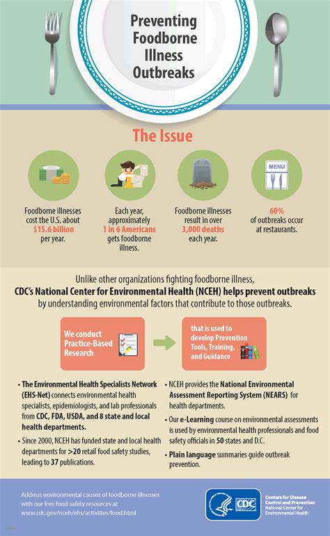 Infographic Preventing Foodborne Illness Outbreaks | EHS | CDC