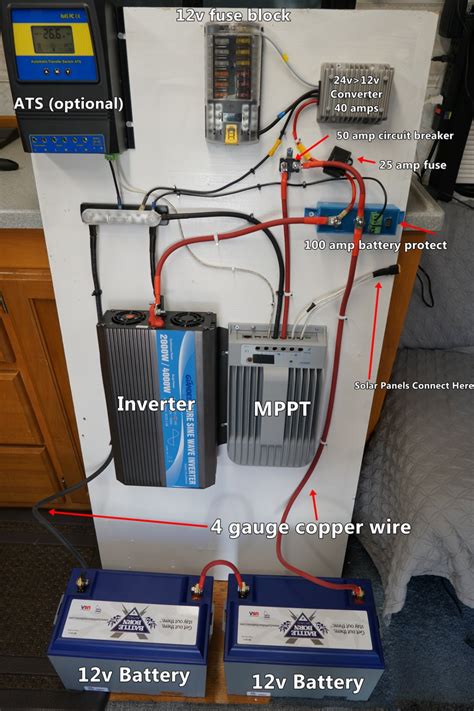 RV Solar Power Blue Prints - Mobile Solar Power Made Easy! | Rv solar ...