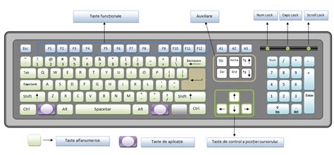 Tastatura Laptop: Cum Se Repara Tastatura Laptop Cu Taste Nefunctionale