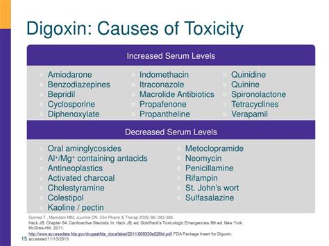 PPT - Digoxin Toxicity PowerPoint Presentation, free download - ID:2420769