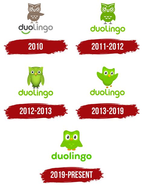 Evolution Of Duolingo