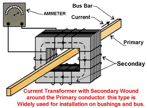 POWER TRANSFORMER Its Types With Working Principle, 47% OFF