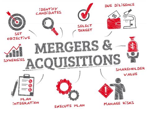 Mergers Acquisitions - RwE Growth Partners Inc