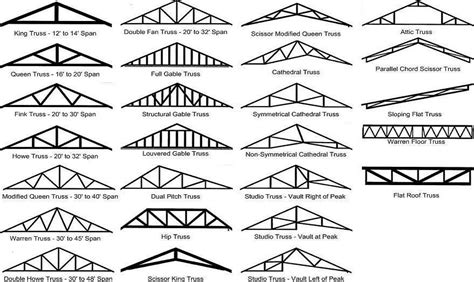 Stunning Types of Trusses for Structural Engineering