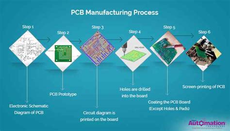 Printed Circuit Board Manufacturing Companies - Wiring View and ...