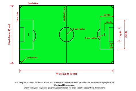 6v6 and 7v7 Youth Soccer Field Layout | Us youth soccer, Soccer, Youth ...