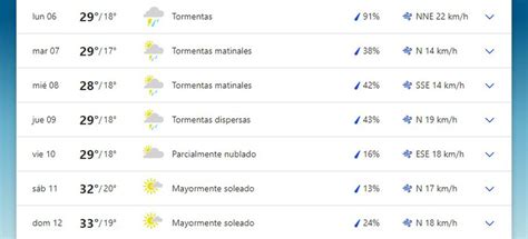 Cómo estará el clima en San Luis esta semana del 6 de marzo