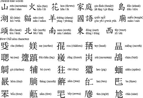 Vietnamese Language and Script