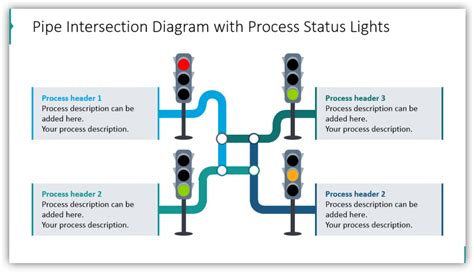 Pipe Intersection Diagram with Process Status Lights - Blog - Creative Presentations Ideas