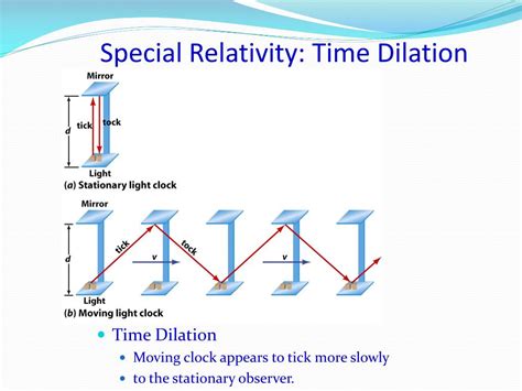 PPT - Albert Einstein and the Theory of Relativity PowerPoint ...