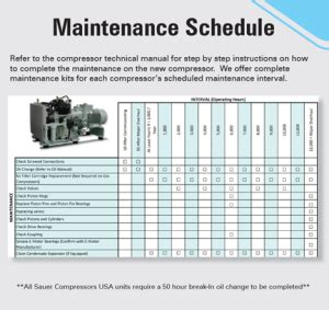 Care for Your Air: A Guide to Air Compressor Maintenance - Sauer Compressors USA, Inc.